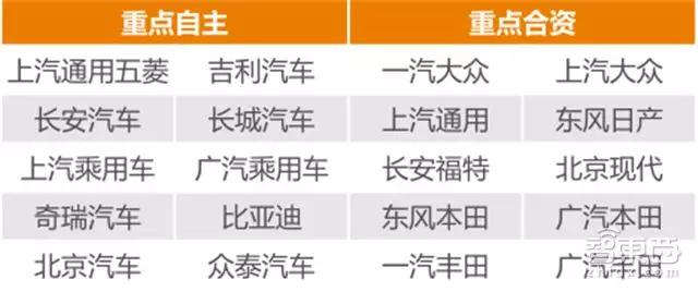 重点车企
