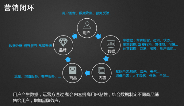 為車企“烹飪”車聯(lián)網(wǎng)數(shù)據(jù)，廣聯(lián)賽訊的邏輯是什么？