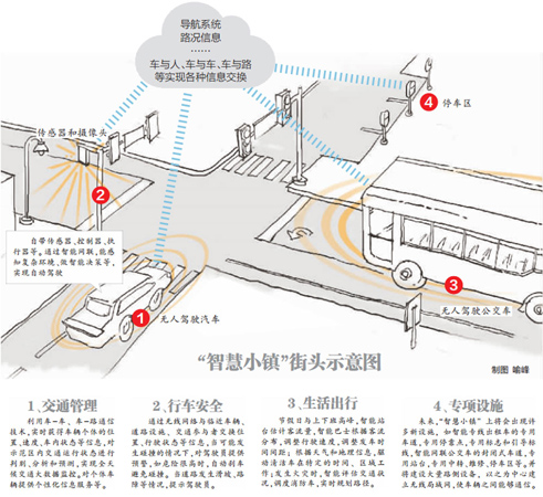 武汉将在五年内建成中部首个“智慧小镇”