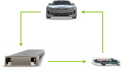 NVIDIA 从云到车端对端的自动驾驶平台解决方案