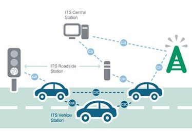 中国正式启动车车通信LTE-V技术频率划分研究试验工作