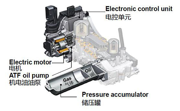 给滑阀箱提供驱动液压的电子泵和储压罐，这部分设计相比于传统机械泵可以减少对发动机动力九成的损耗