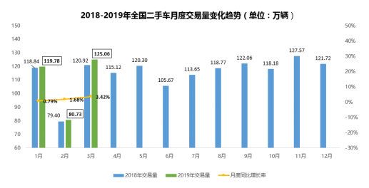 2019年3月份经济_南宁2019年1 3月国民经济运行主要经济指标