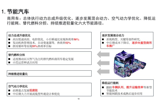 「节能与新能源汽车技术路线图」发布，核心要点最全解读