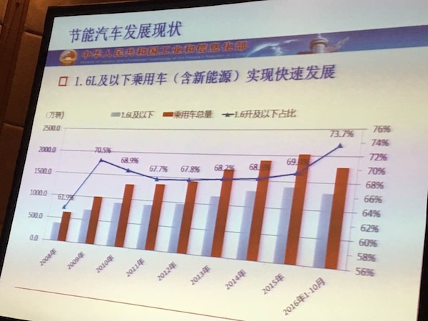 工信部解读油耗与新能源积分管理制度