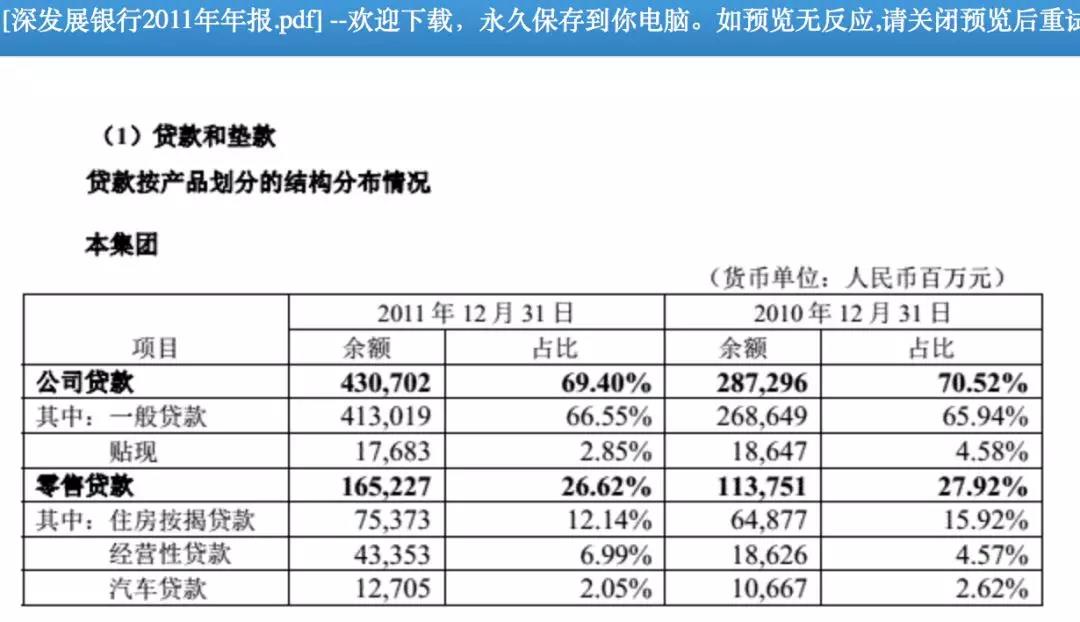 前几天看到一句话,觉得特别有道理,就用来做题记吧。 世上本不存在黄金时代的,毕竟每代人都觉得自己不易。只是匆匆过去之后,才发现当初轻易可以拥有的东西,如今再也难以抓住,于是,就不由自主地给那些过去的日子镀一层金,把它称之为黄金时代。 2008年汽车金融的规模是大概是1500亿的样子,而2017年汽车金融的规模则达到1.