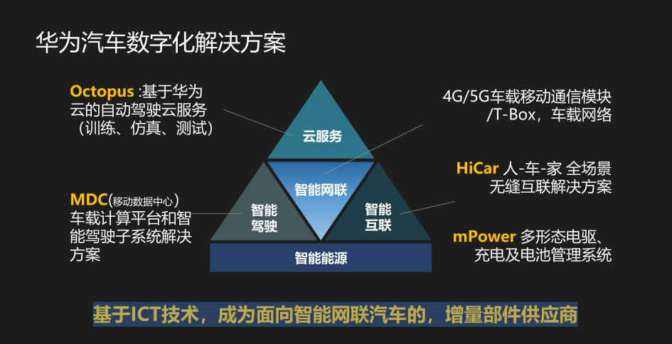 華為汽車的“增量”計劃丨深度