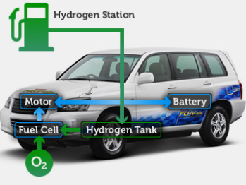 燃料电池：让丰田、特斯拉分手的技术“小三”