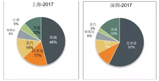 假設(shè)沒(méi)有“地方保護(hù)”，新能源汽車會(huì)走向何方？