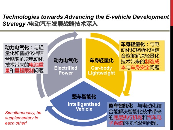 中国工程院院士陈清泉：做强电动车要解放思想，跨界融合 | LINC 2016