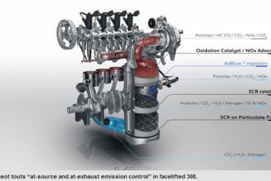 标致推出新欧六发动机，旨在降低实际排放量