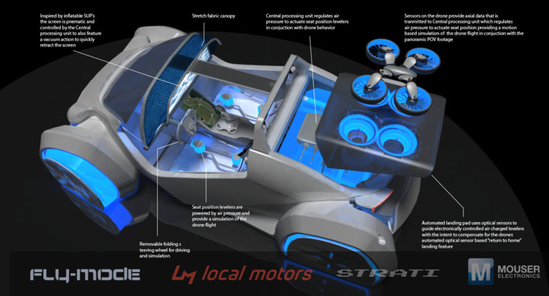 洛克汽车发布全新3D打印自动驾驶概念车