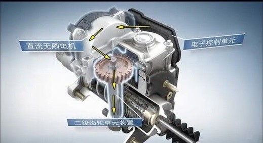 博世 iBooster所属新的EHB系统