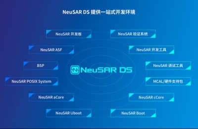 东软睿驰NeuSAR DS：打造汽车界的windows系统