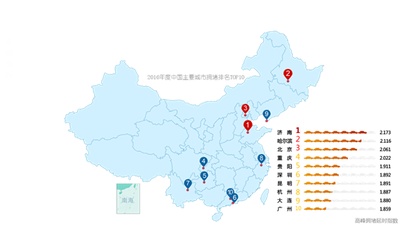 高德发布年度交通报告：济南成为首堵城市