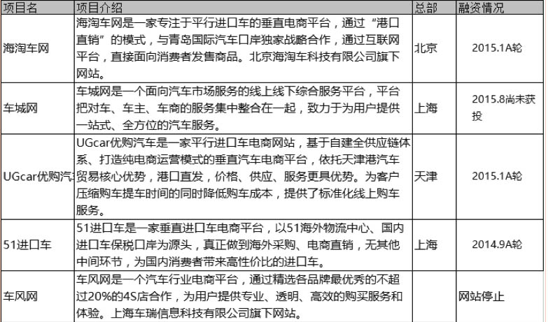 汽车电商车源聚合模式案例