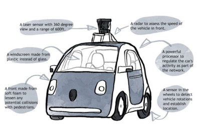 从门外汉到专家 看谷歌女神如何设计无人车的？