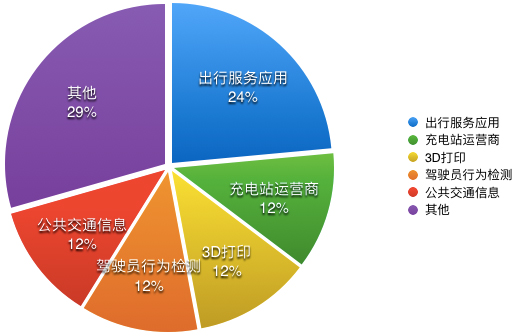创业运营的风险类型,创业运营的风险类型及识别过程