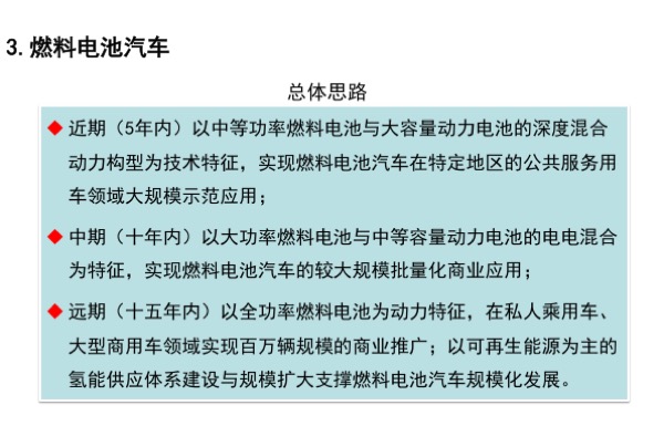 「节能与新能源汽车技术路线图」发布，核心要点最全解读