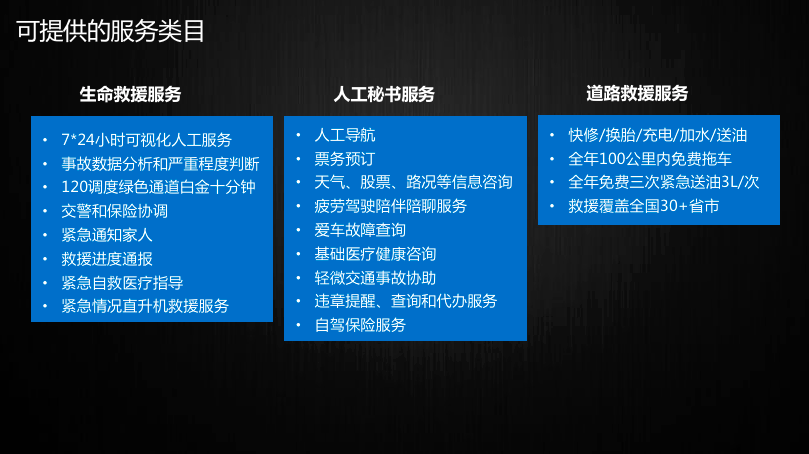 翼卡CEO殷建紅：車聯(lián)網(wǎng)服務(wù)發(fā)展趨勢是主動化、智能化、可視化