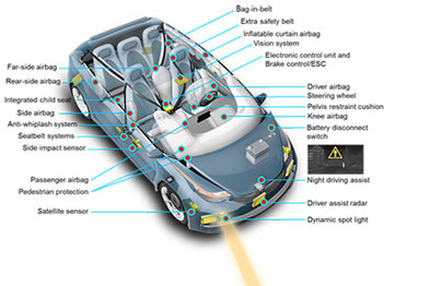 Autoliv将于CES展示第三代夜视解决方案