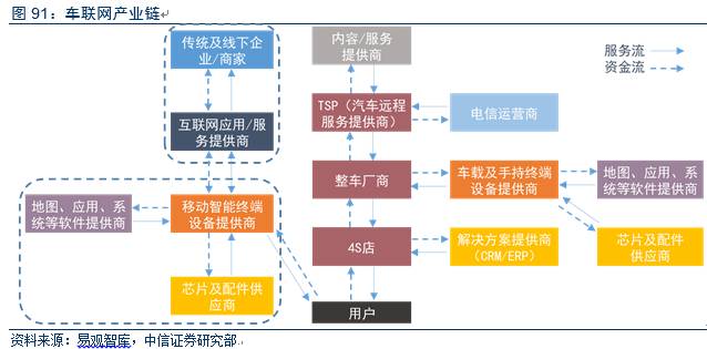 電動車市場調(diào)查報告