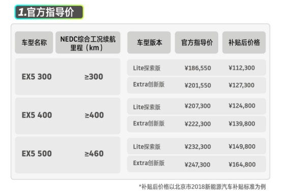 威馬EX5補(bǔ)貼后11.23-16.48萬元，詳細(xì)選裝配置價(jià)格公布