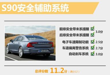沃尔沃S90欧洲首碰 成绩接近满分
