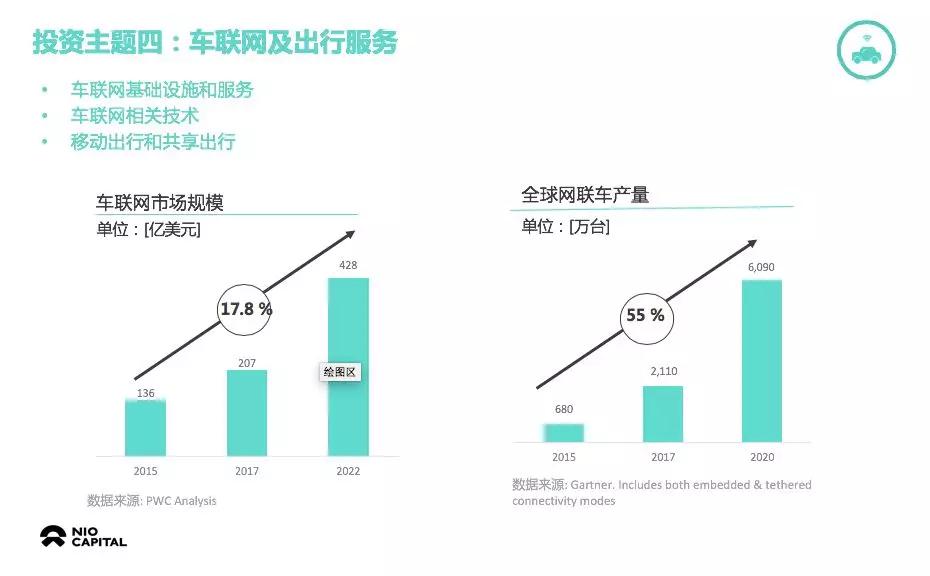 蔚來資本朱巖：智能電動汽車會比預(yù)想中來得更快