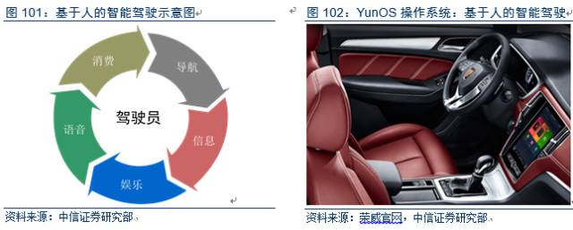 電動車市場調(diào)查報告