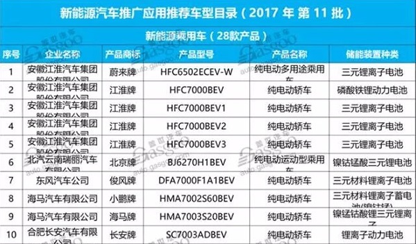 2017年第11批新能源车推广车型目录出炉