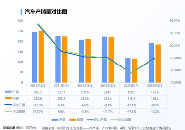 李星宇专栏丨汽车行业过冬，全栈自研还是生态合作？