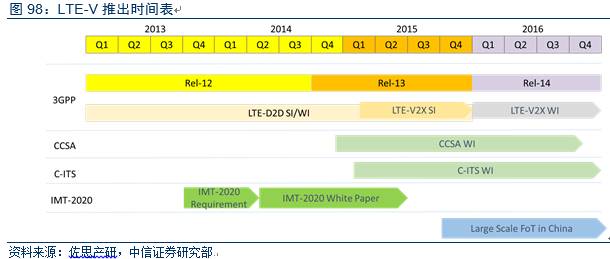 電動車市場調(diào)查報告