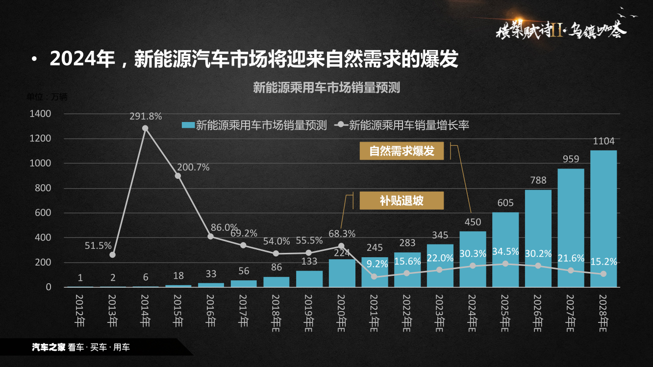 新能源汽车市场变革,大数据成突破口