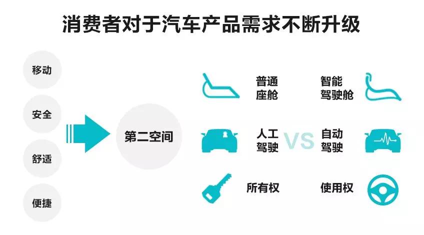 蔚來資本朱巖：智能電動汽車會比預(yù)想中來得更快