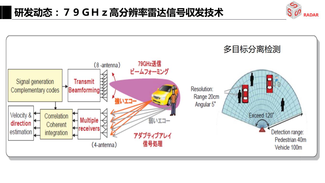 毫米波雷达该如何发展才能将智能驾驶变成自动驾驶