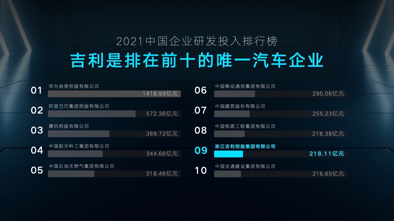 谷尼大数据发布：吉利领衔8月国内汽车品牌影响力排行榜_搜狐汽车_搜狐网