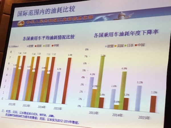工信部解读油耗与新能源积分管理制度