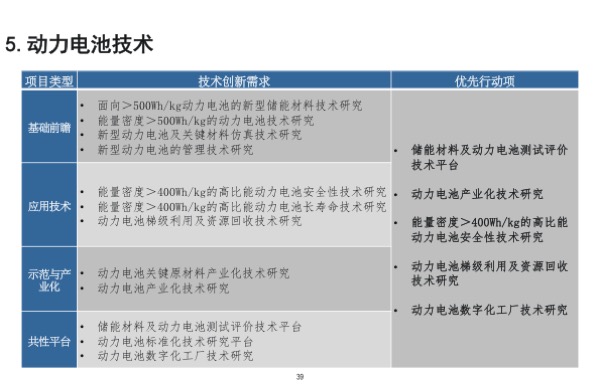 「节能与新能源汽车技术路线图」发布，核心要点最全解读