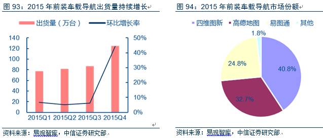 電動車市場調(diào)查報告