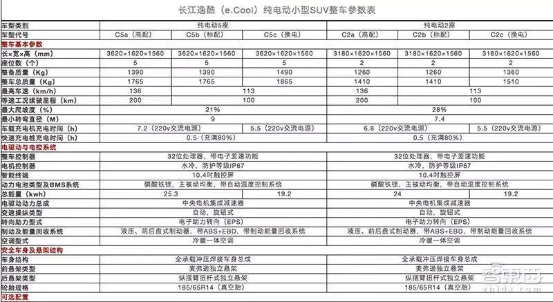 汽车各项参数详解，汽车各项参数详解，从入门到精通的指南