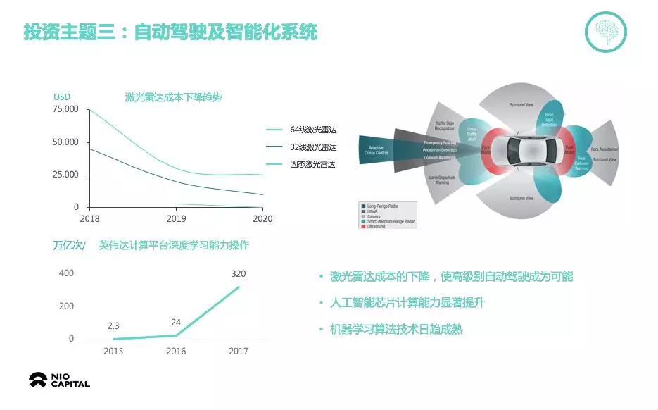 蔚來資本朱巖：智能電動汽車會比預(yù)想中來得更快