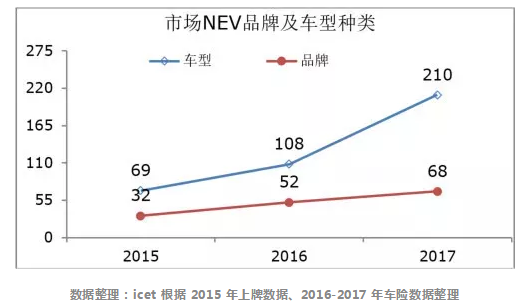 假設(shè)沒(méi)有“地方保護(hù)”，新能源汽車會(huì)走向何方？