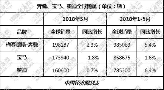 財(cái)政補(bǔ)貼幅度持續(xù)下降，新能源汽車銷量緣何持續(xù)高速增長(zhǎng)？