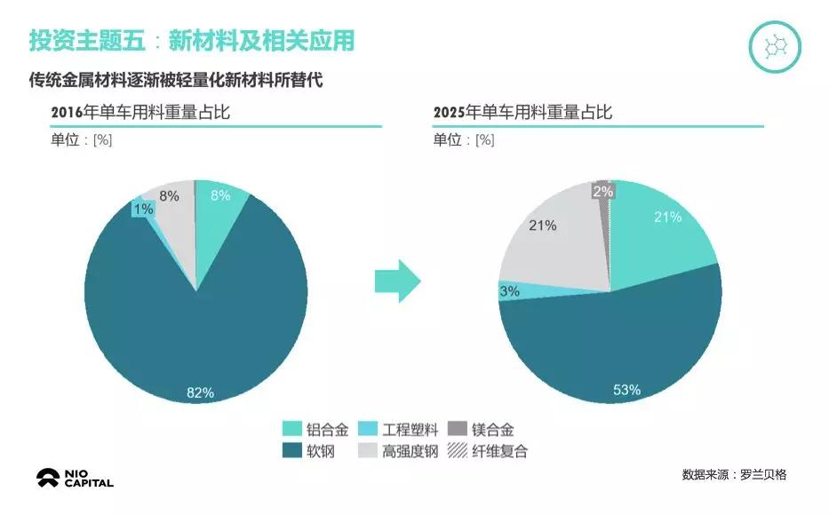 蔚來資本朱巖：智能電動汽車會比預(yù)想中來得更快