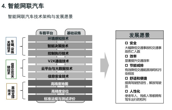 「节能与新能源汽车技术路线图」发布，核心要点最全解读
