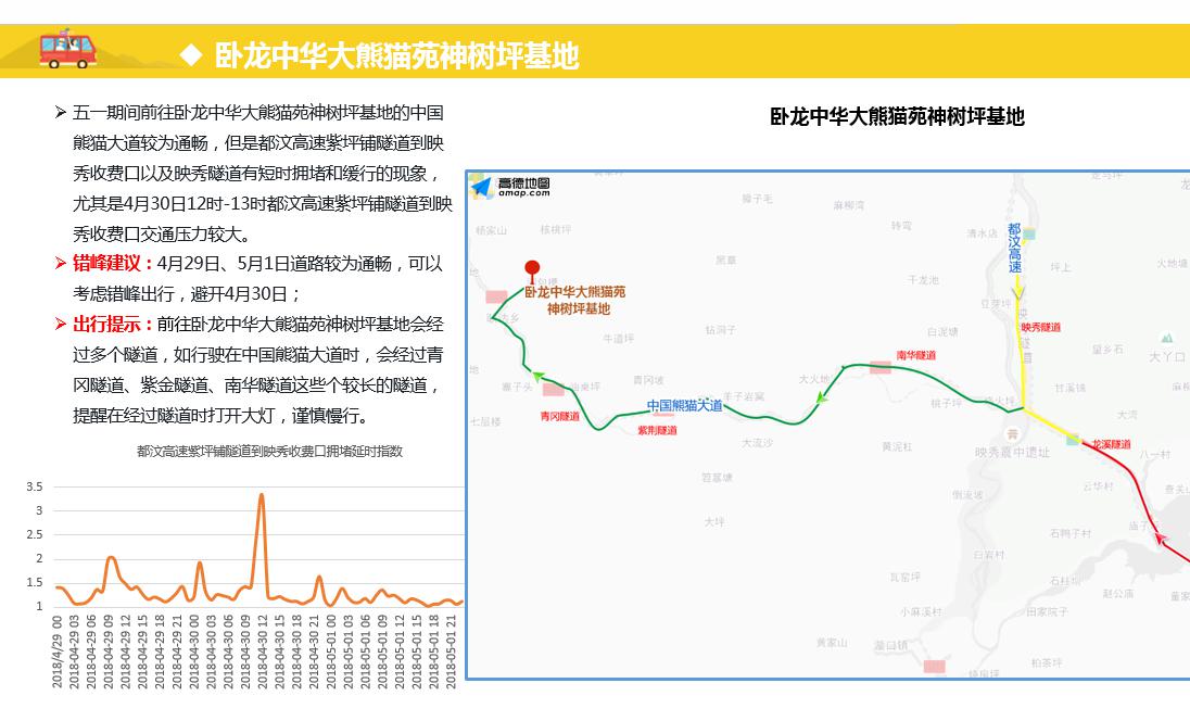 高德地图发布五一出游指南:杭州西湖人气最高