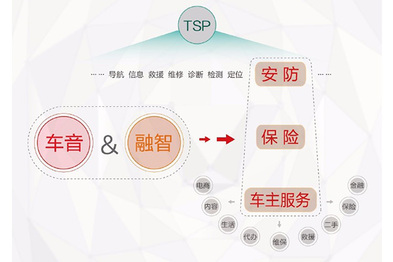 车音智能收购融智汽车，探索UBI业务
