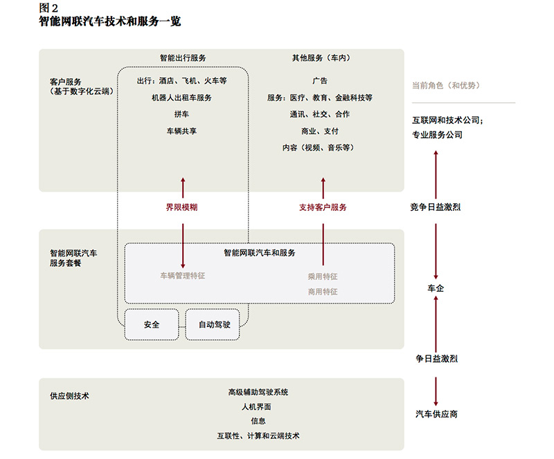图二