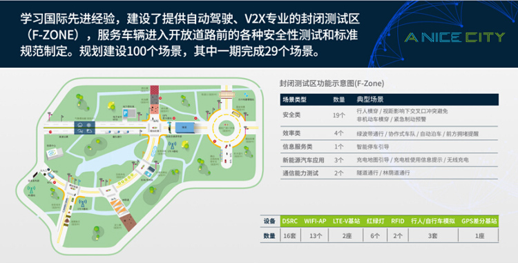 中国首个国家智能网联汽车试点示范区落户上海国际汽车城